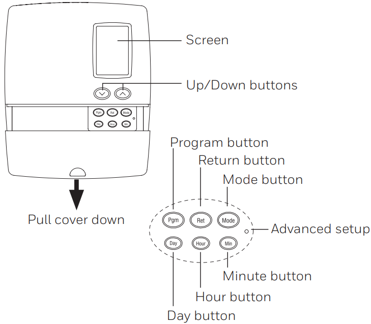 Honeywell Home RLV4300 Programmable Thermostat Owners Manual
