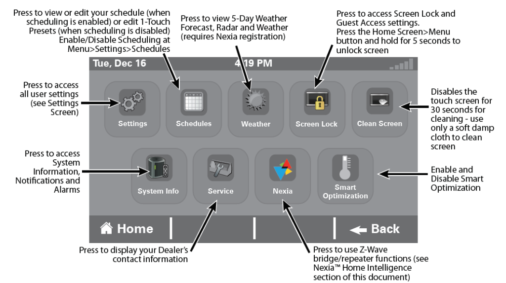 American Standard Gold 824 Smart Thermostat User Manual thermostat.guide