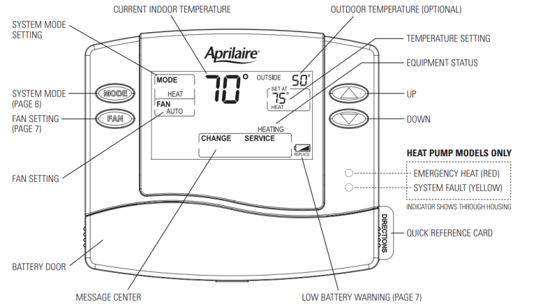 Aprilaire 8400 Series Dual-Stage Heating/Cooling Thermostat Owner