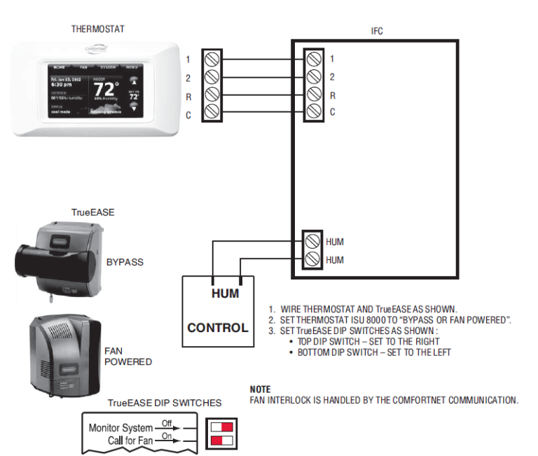 CTK04 Communicating Thermostat System Installation Guide thermostat.guide