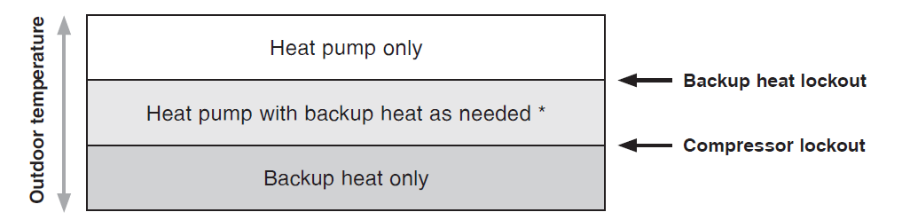 ComfortNet-CTK04-Communicating-Thermostat-System-Installation-Guide-FIG-24