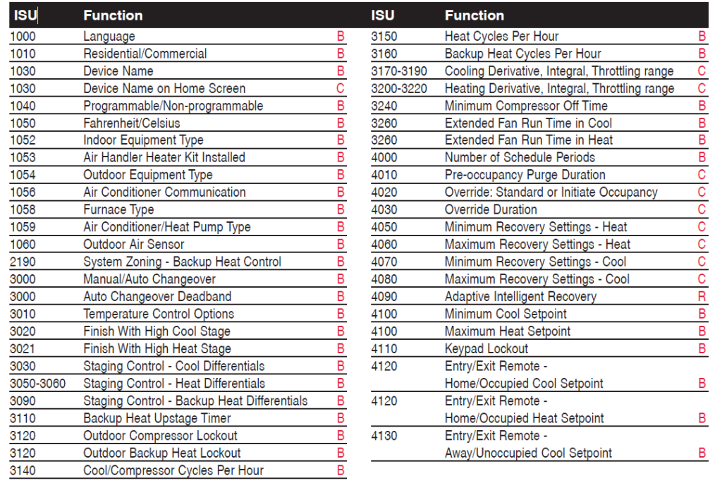 ComfortNet CTK04 Communicating Thermostat System Installation Guide ...