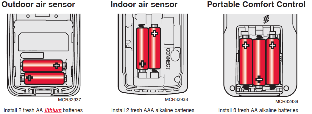 ComfortNet-CTK04-Communicating-Thermostat-System-Installation-Guide-FIG-4