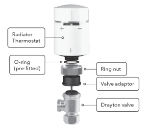 Drayton Wiser thermostat kit 1 Installation Guide - thermostat.guide