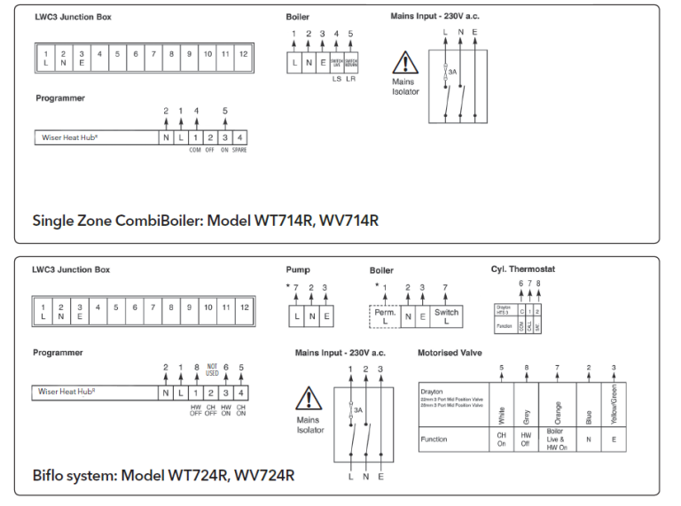 Drayton Wiser thermostat kit 1 Installation Guide thermostat.guide