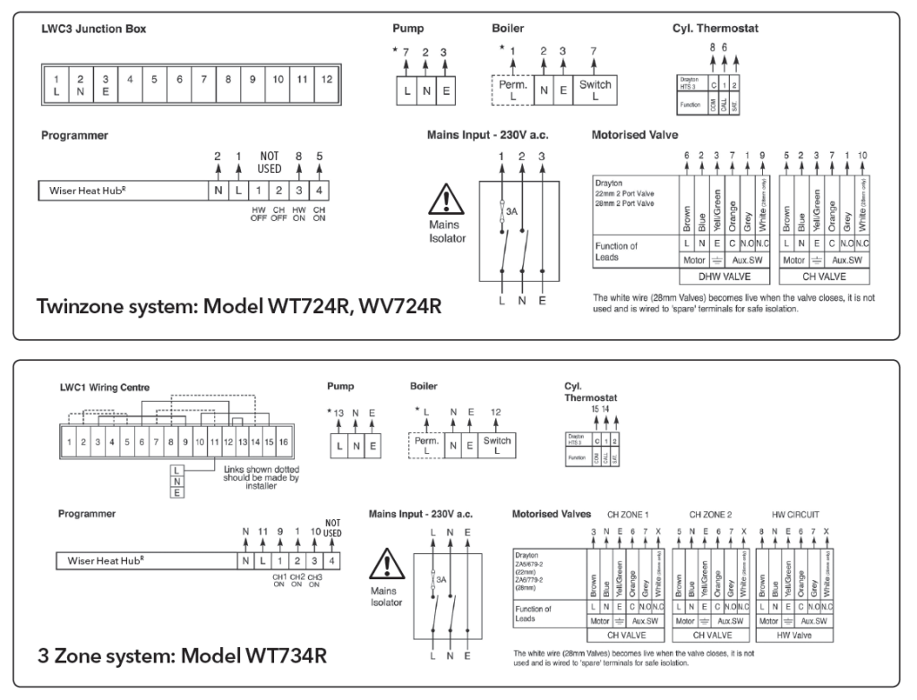 Drayton Wiser thermostat kit 1 Installation Guide - thermostat.guide