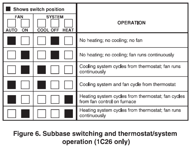 EMERSON-White-Rodgers-1C20-Heating Only-Thermostat-7