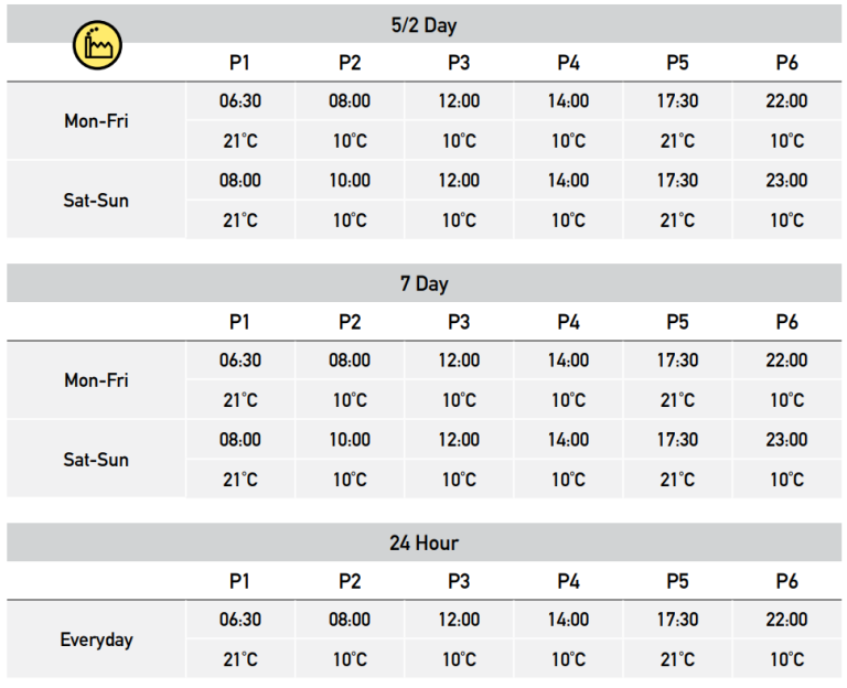 EPH Controls CP4 room thermostat RF programmable Operating Instructions