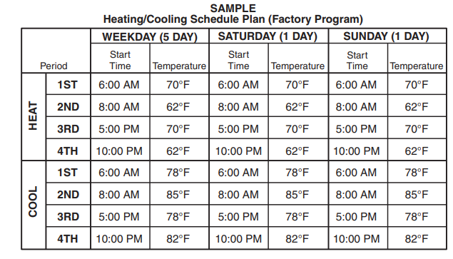 EMERSON-White-Rodgers-F80-361-Programmable-Thermostat-12