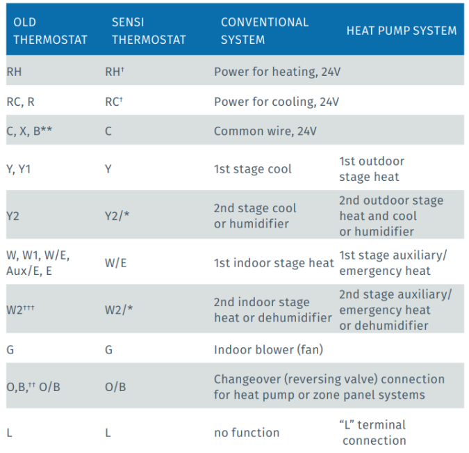 Emerson Sensi 1F87U-42WF Smart Thermostat-11
