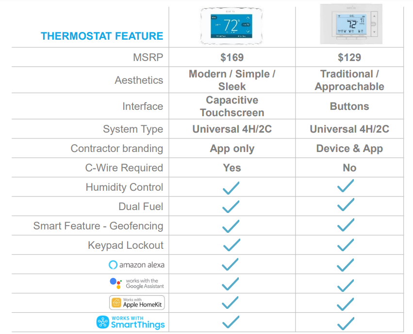 Emerson Sensi 1F87U-42WF Smart Thermostat-2