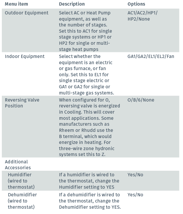 Emerson-Sensi-1F95U-42WF-series-Smart-Thermostat-User-Manual-fig-17