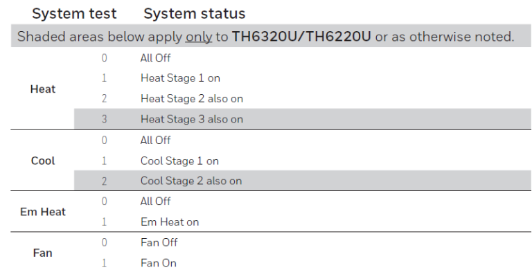 Honeywell Home T6 Pro Programmable Thermostat Installation Instructions