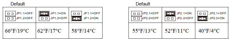 Kin-Electric-K702E-DTSB-AUTONOMOUS-DUAL-TIMED-208V-240V-thermostat-fig-6