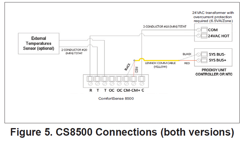 Lennox -CS8500-Commercial-Programmable-Thermosta-Installation-and-Setup-Guide-FIG-5