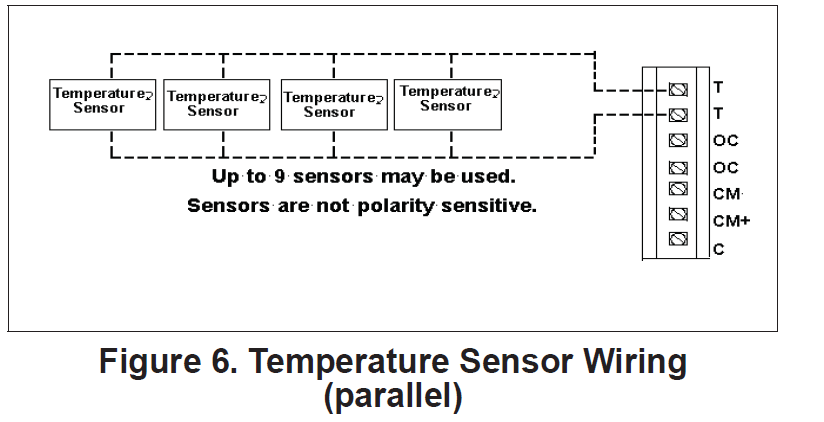 Lennox -CS8500-Commercial-Programmable-Thermosta-Installation-and-Setup-Guide-FIG-6