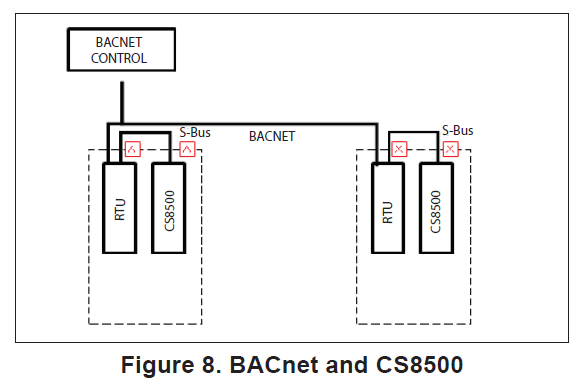 Lennox -CS8500-Commercial-Programmable-Thermosta-Installation-and-Setup-Guide-FIG-8