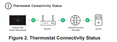 Lennox-S40-Smart-Thermostat-4
