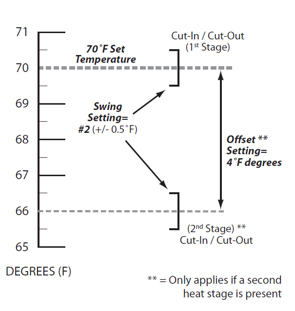 Lux-9521Uc-NON-PROGRAMMABLE-THERMOSTAT-fig.10