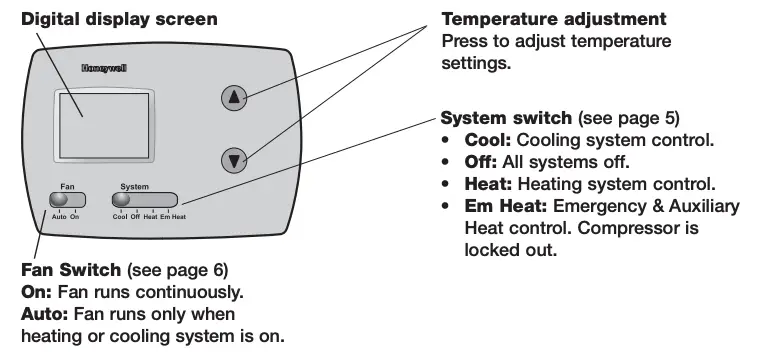 Quick reference to controls