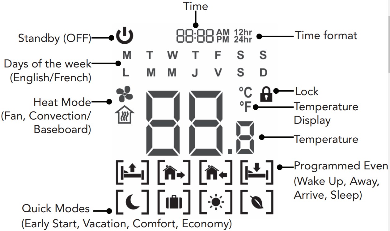 CADET TEP Series Programmable Electronic Line Voltage Thermostat User