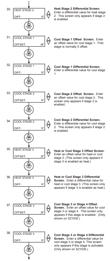 TCS-Bays-Controls-SZ1020-Series-Programmable-7-Day-Thermostat-FIG.16