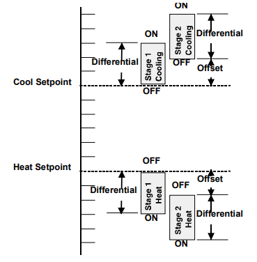 TCS-Bays-Controls-SZ1020-Series-Programmable-7-Day-Thermostat-FIG.24