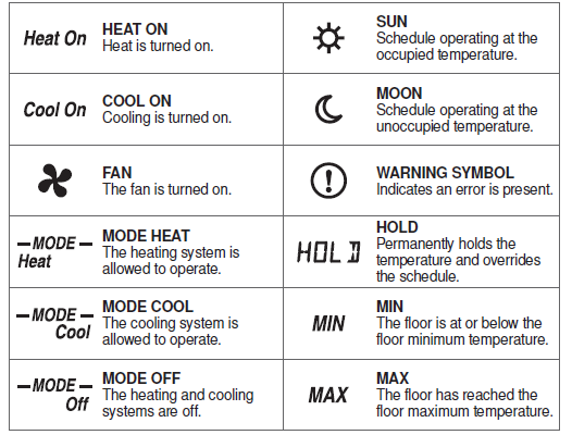 Tekmar-519-Radiant-Thermostat-7