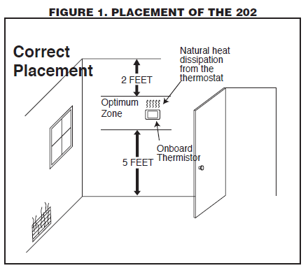 Trane-XR202-Programmable-Thermostat-fig-1