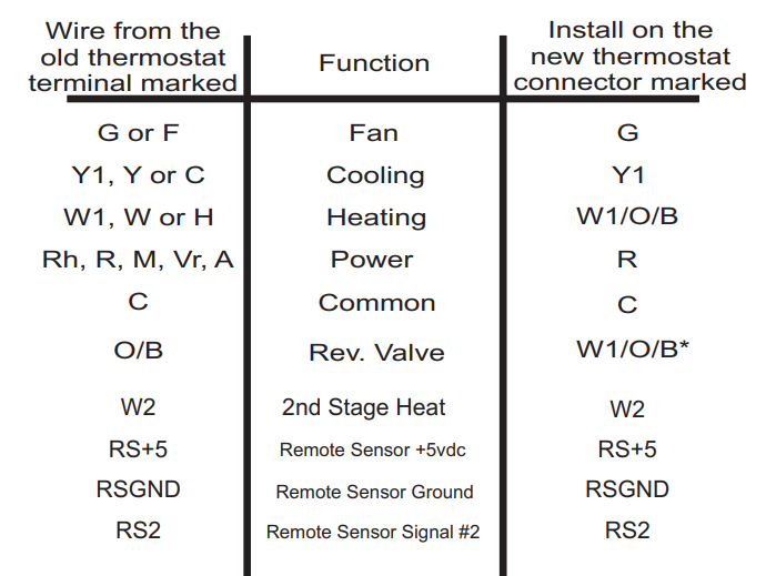 Venstar-T1700-Programmable-Thermostat-Thermostat-4