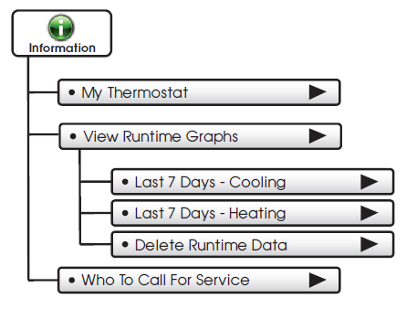 Venstar-T8850-Touchscreen-Digital-Thermostat-FIG.46