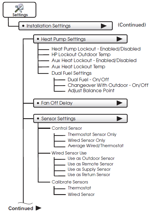 Venstar-T8850-Touchscreen-Digital-Thermostat-FIG.50