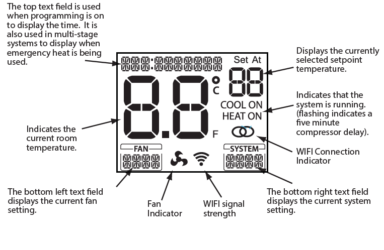 Vive-TP-S-721i-Smart-THERMOSTAT-User-Manual-FIG-5