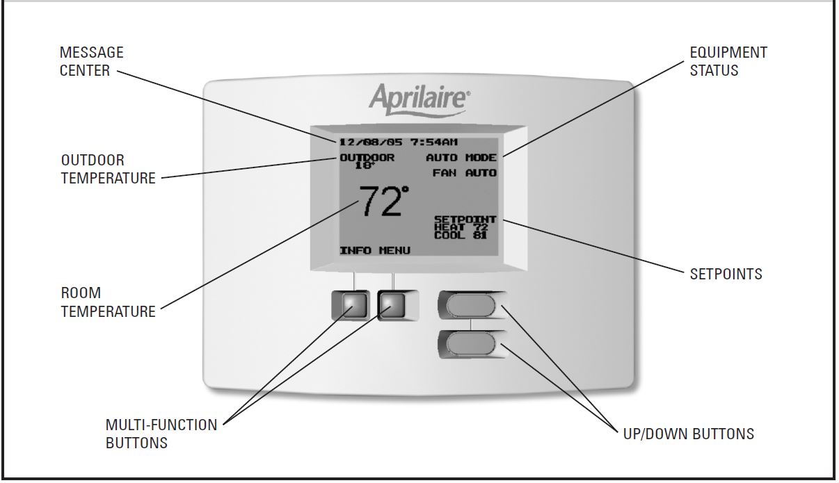 Aprilaire 8570 Programmable Thermostat-fig-1