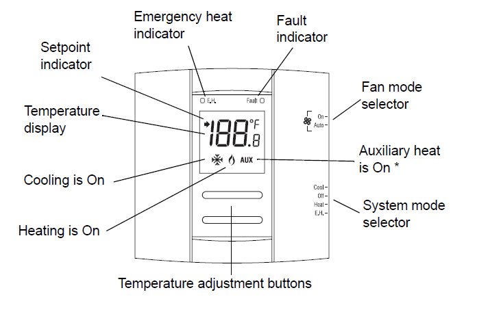 Aube Technologies TH149 Electronic Thermostat User Guide - thermostat.guide