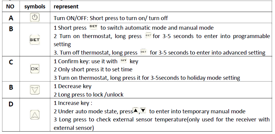 BEOK- BOT-205-X -Wireless- Heating -Thermostat-fig-1