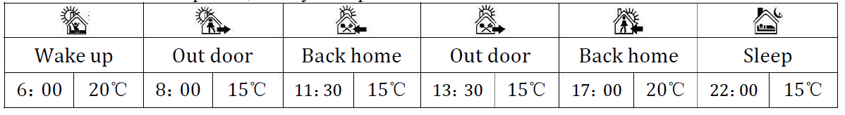 BEOK- BOT-205-X -Wireless- Heating -Thermostat-fig-3
