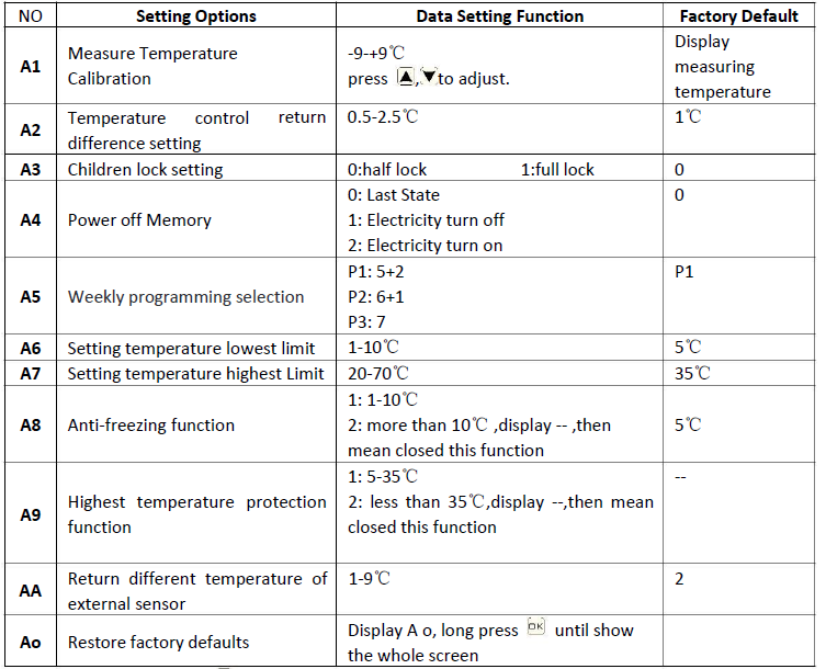 BEOK- BOT-205-X -Wireless- Heating -Thermostat-fig-7