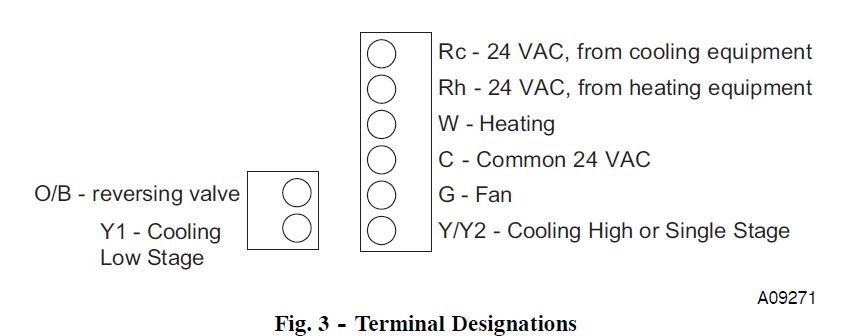 Bryant-A07047-Programmable-Thermostat-Installation-Instructions-fig-3