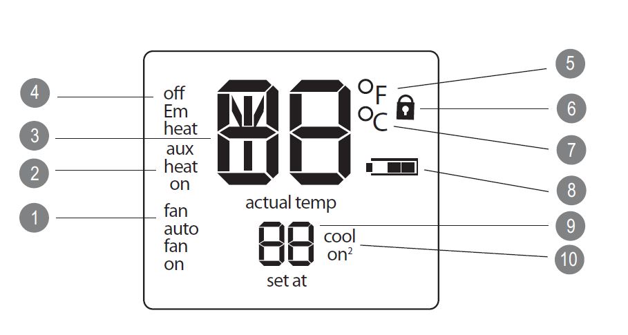 Bryant-T2-NHP01-A-Non- Programmable-Thermostat-Owner-Manual-fig-2