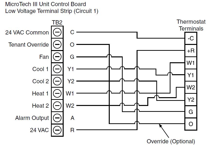 Daikin-668375401-Non-Programmable-Electronic-Thermostat-Installation-Guide-fig-3
