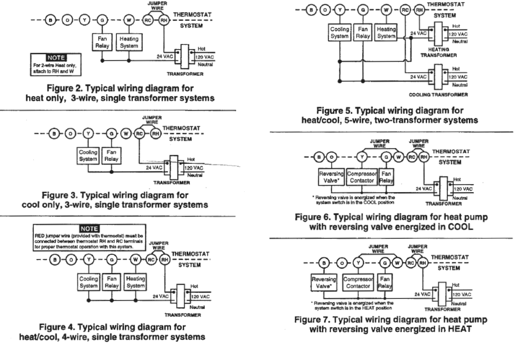 Doit 474045 Programmable Thermostat installation Instruction