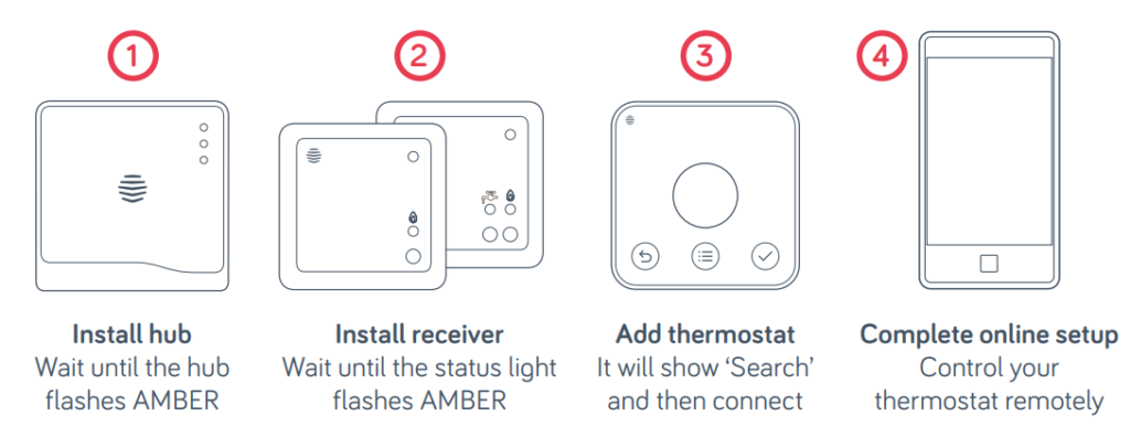 Hive SLT3 Active Heating 2 Wireless Thermostat Installation Guide