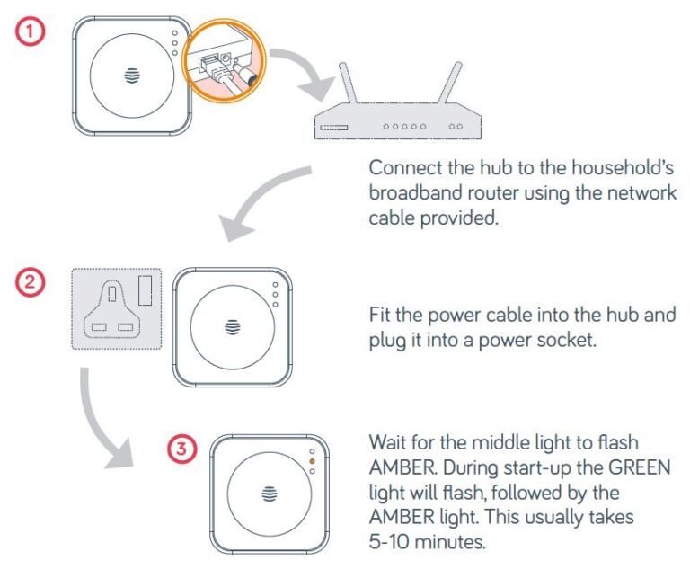 Hive SLT3c Thermostat User Guide thermostat.guide