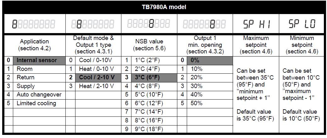 Honeywell-TB6980-ZonePRO-Thermostat-User-Guide-fig-6