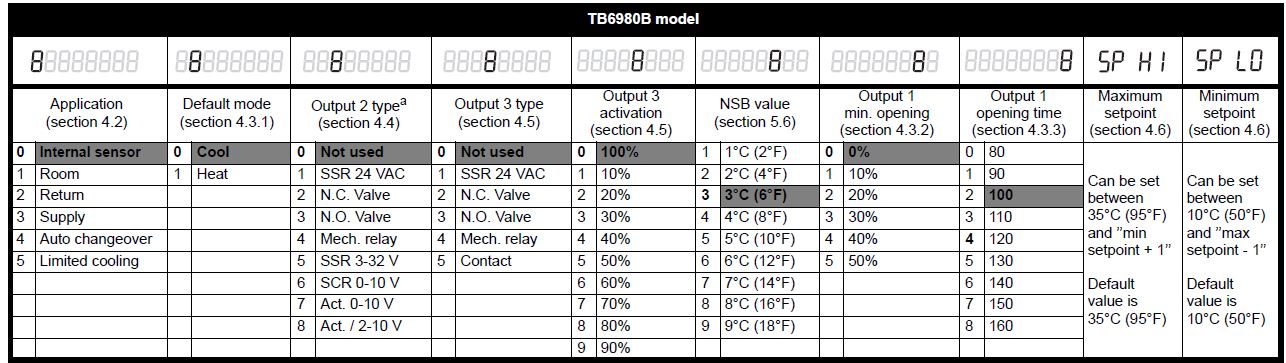 Honeywell-TB6980-ZonePRO-Thermostat-User-Guide-fig-9