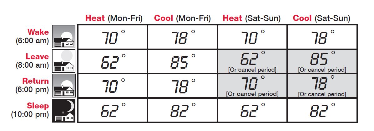 Honeywell-TH8000-Touchscreen-Programmable-Thermostat-FIG-8