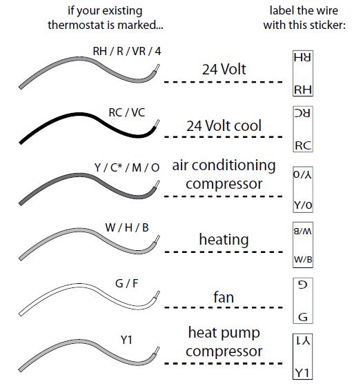 Hunter-44360-Programmable-Thermostat-Installation-Instruction-fig-3