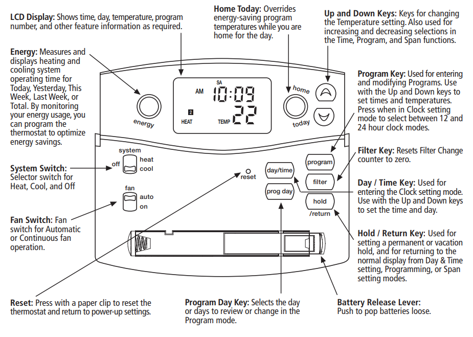 Hunter-47300A-Programmable-Thermostat-fig-1