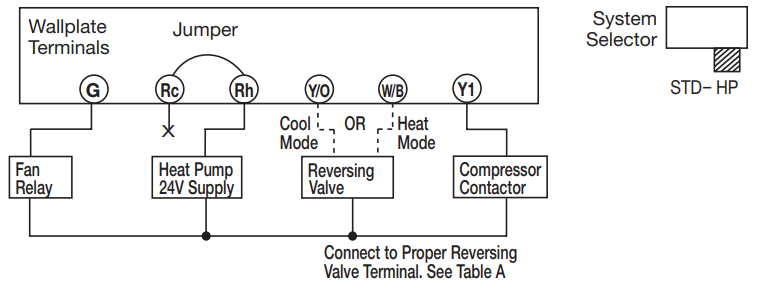 Hunter-47300A-Programmable-Thermostat-fig-51